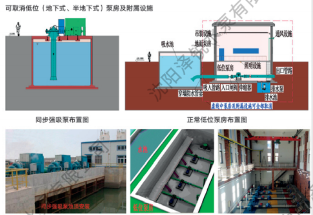 低位（地下式，半地下式）泵房存在的问题说明及与同步强吸泵比较