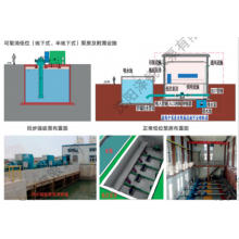 低位（地下式，半地下式）泵房存在的问题说明及与同步强吸泵比较